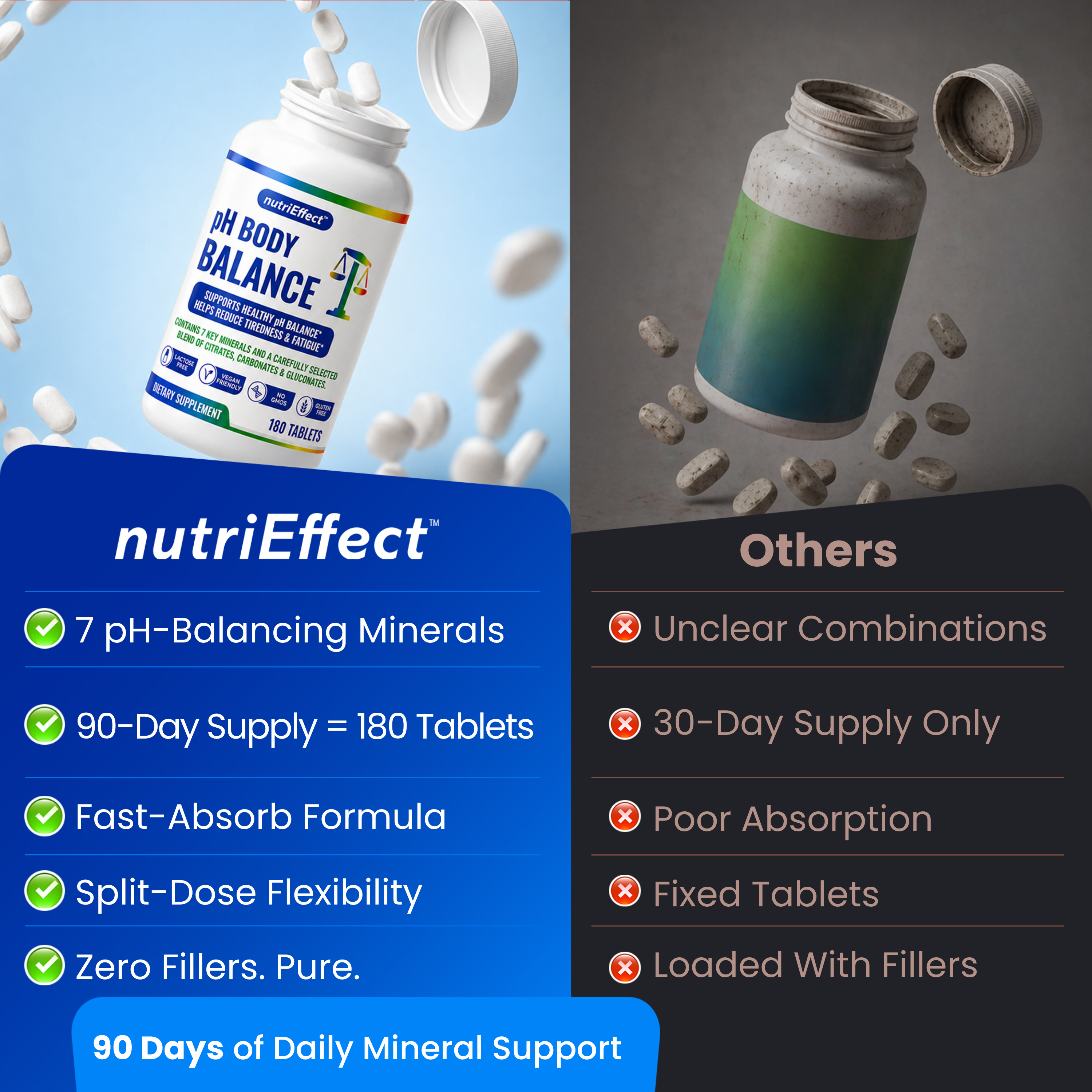 pH  Body Balance Multi Mineral tablets to Support Alkaline & Cellular Metabolism Boost - 180 Tablets NE nutriEffect