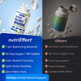 pH  Body Balance Multi Mineral tablets to Support Alkaline & Cellular Metabolism Boost - 180 Tablets NE nutriEffect