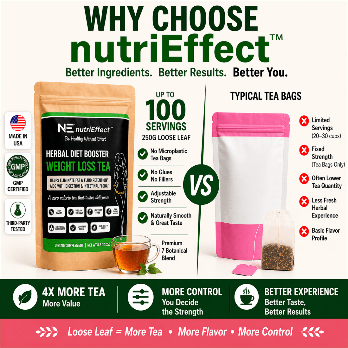 Natural Weight Loss Tea To Lose Stomach Fat, Reduce Bloating,Cleanse and Detox - 8.8 Oz (250 Grams) - NE nutriEffect - Vitamins & Supplements